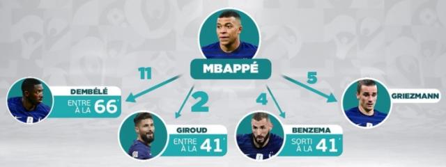 世界杯高清直播-无内讧不法国？名宿拉架：姆巴佩应该适应吉鲁风格