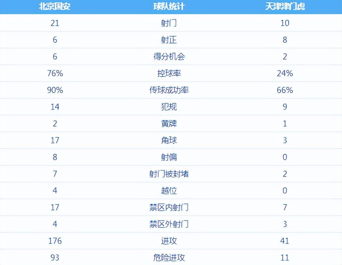世界杯官方入口-看不懂！北京国安这么明显点球，为何VAR没有介入？